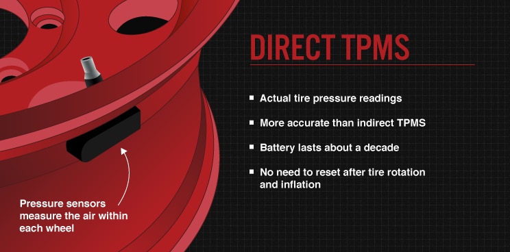 How Tire Pressure Monitoring System Works