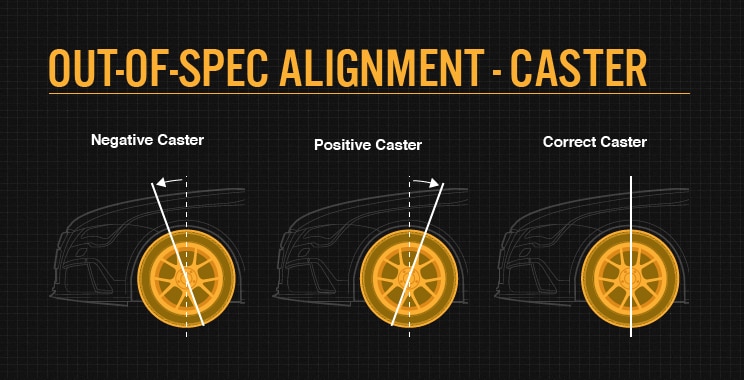 Caster Out Of Spec