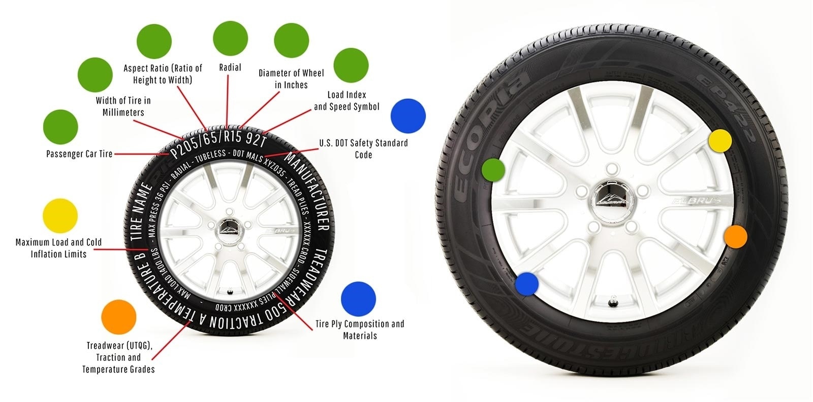 Tire Size Explained What Do All The Numbers Mean The Vehicle Lab 