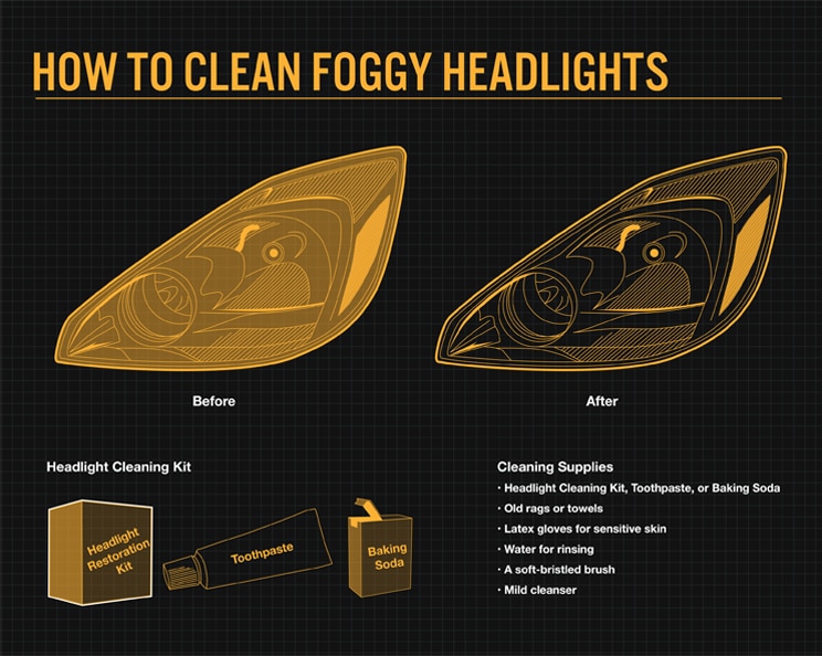 foggy headlights
